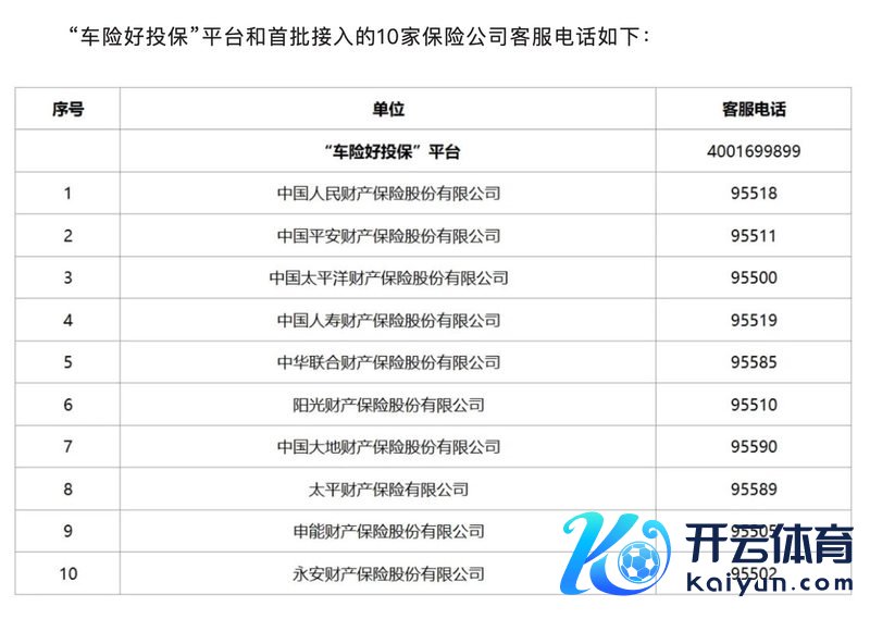 图片起首：保障行业协会